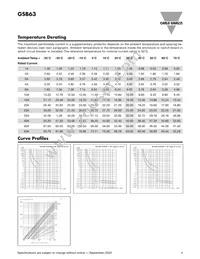 GSB632PC40 Datasheet Page 4