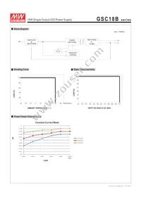 GSC18B-350 Datasheet Page 3