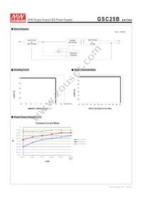 GSC25B-1400 Datasheet Page 3