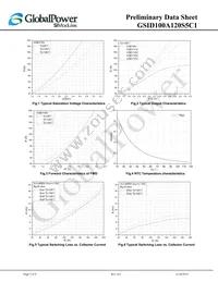 GSID100A120S5C1 Datasheet Page 5