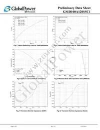 GSID100A120S5C1 Datasheet Page 6