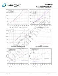 GSID100A120T2C1 Datasheet Page 5