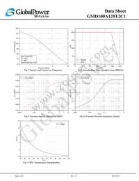 GSID100A120T2C1 Datasheet Page 6