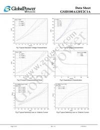 GSID100A120T2C1A Datasheet Page 5