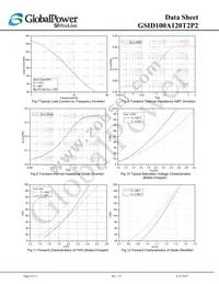 GSID100A120T2P2 Datasheet Page 8