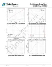 GSID150A120S5C1 Datasheet Page 6