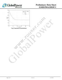 GSID150A120S5C1 Datasheet Page 7