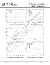 GSID150A120S6A4 Datasheet Page 6