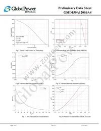 GSID150A120S6A4 Datasheet Page 7