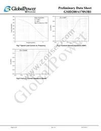 GSID200A170S3B1 Datasheet Page 6