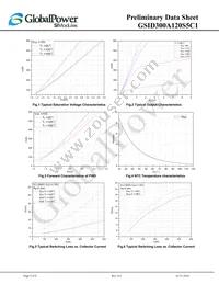 GSID300A120S5C1 Datasheet Page 5