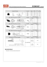 GSM06E15-P1J Datasheet Page 5