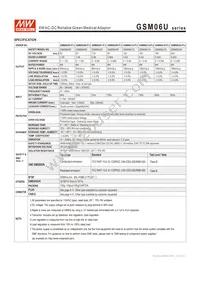 GSM06U18-P1J Datasheet Page 2