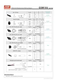 GSM18U24-P1J Datasheet Page 5