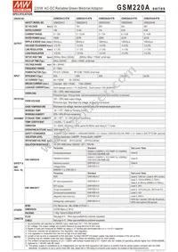 GSM220A15-R7B Datasheet Page 2