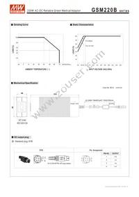 GSM220B15-R7B Datasheet Page 3