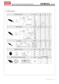 GSM90A19-P1M Datasheet Page 4
