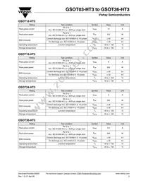 GSOT15-HT3-GS08 Datasheet Page 3