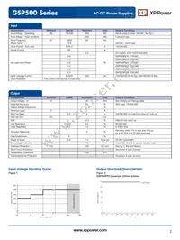 GSP500PS12-EF Datasheet Page 2