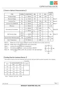 GSPW1641NSE-50X-TR Datasheet Page 4