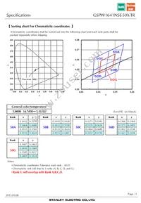 GSPW1641NSE-50X-TR Datasheet Page 5