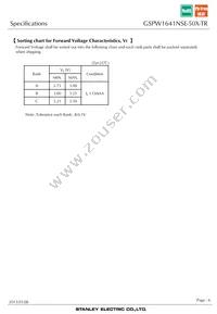 GSPW1641NSE-50X-TR Datasheet Page 6