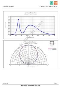 GSPW1641NSE-50X-TR Datasheet Page 7