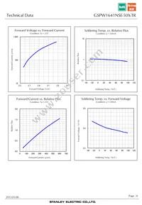 GSPW1641NSE-50X-TR Datasheet Page 8