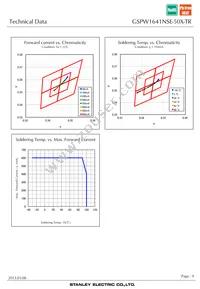 GSPW1641NSE-50X-TR Datasheet Page 9