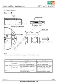 GSPW1641NSE-50X-TR Datasheet Page 19