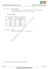 GSPW1641NSE-50X-TR Datasheet Page 23