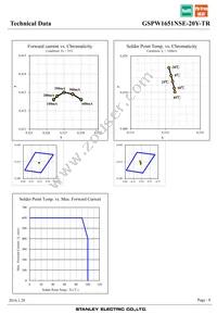 GSPW1651NSE-20Y-TR Datasheet Page 8