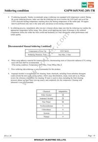 GSPW1651NSE-20Y-TR Datasheet Page 10