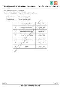 GSPW1651NSE-20Y-TR Datasheet Page 22