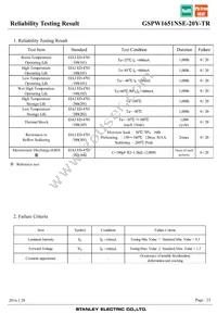 GSPW1651NSE-20Y-TR Datasheet Page 23