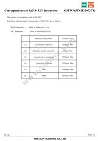 GSPW1651NSE-30X-TR Datasheet Page 22