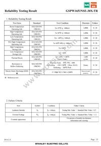 GSPW1651NSE-30X-TR Datasheet Page 23