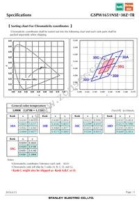 GSPW1651NSE-30Z-TR Datasheet Page 5