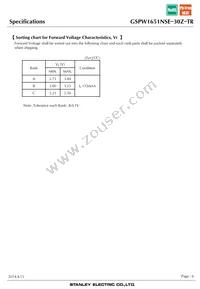 GSPW1651NSE-30Z-TR Datasheet Page 6