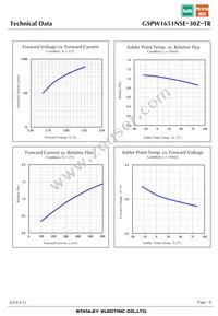 GSPW1651NSE-30Z-TR Datasheet Page 8