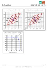 GSPW1651NSE-30Z-TR Datasheet Page 9