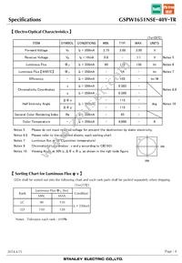 GSPW1651NSE-40Y-TR Datasheet Page 4