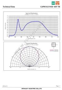 GSPW1651NSE-40Y-TR Datasheet Page 7