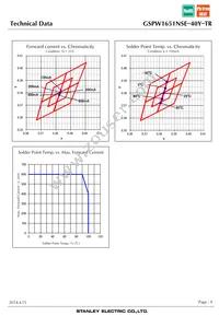 GSPW1651NSE-40Y-TR Datasheet Page 9