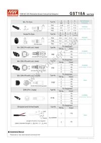 GST18A24-P1J Datasheet Page 5