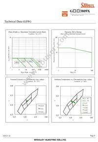 GSW3809X Datasheet Page 8