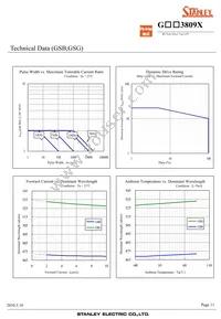 GSW3809X Datasheet Page 11