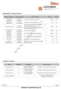 GSW3809X Datasheet Page 14