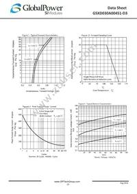 GSXD030A004S1-D3 Datasheet Page 2