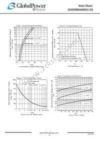 GSXD080A006S1-D3 Datasheet Page 2